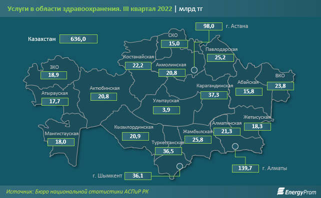 В каких регионах амбулаторные услуги подорожали заметнее всего? 1747800 - Kapital.kz 