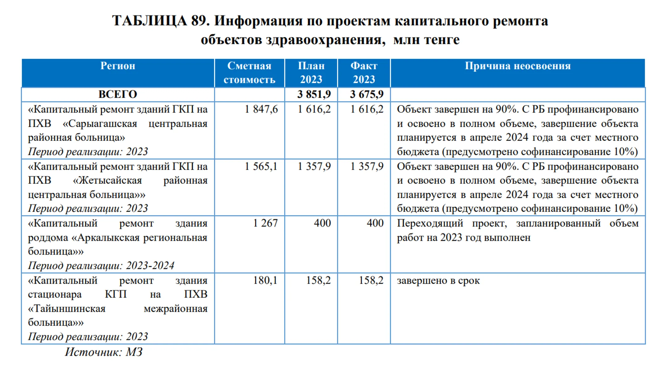 Изображение Kapital.kz