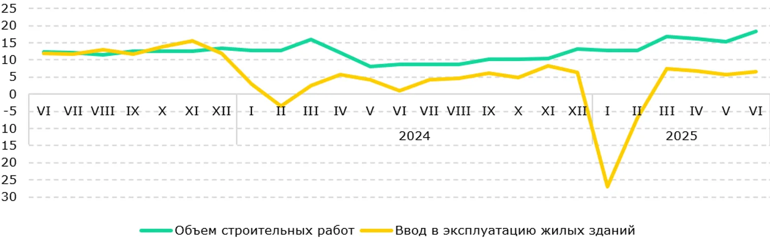 <i>Источник: БНС</i>&nbsp;
