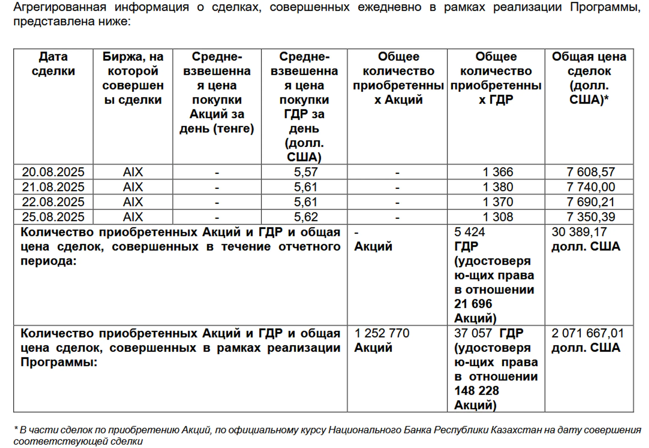 Изображение Kapital.kz