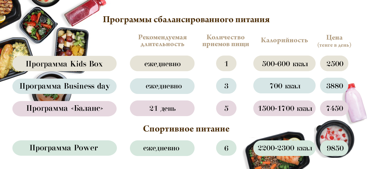 Лучшая инвестиция здорового человека 79019 - Kapital.kz 