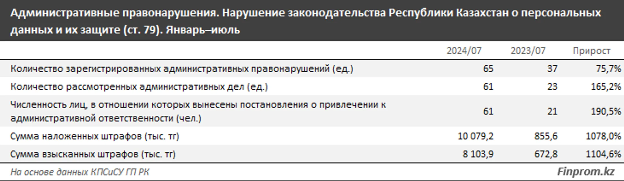 Изображение Kapital.kz