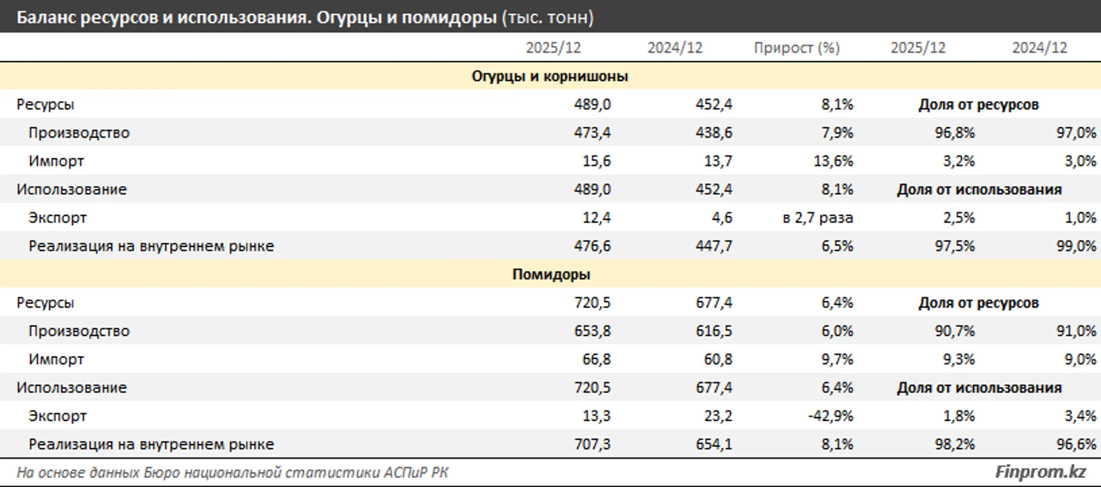 Изображение Kapital.kz