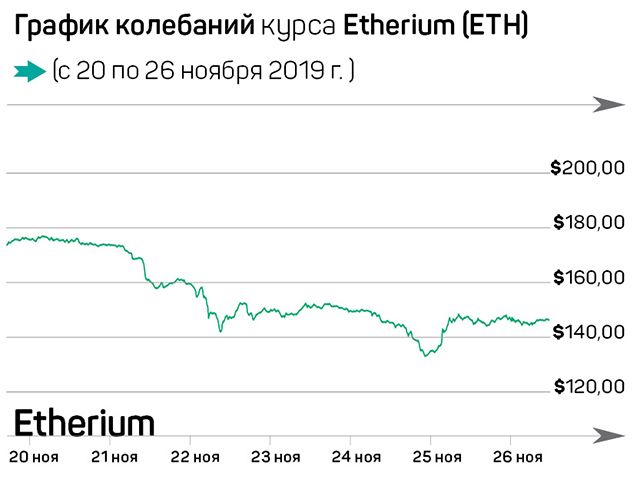 Крипторынок: экспансия Ripple и перспективы Bitcoin 126128 - Kapital.kz 