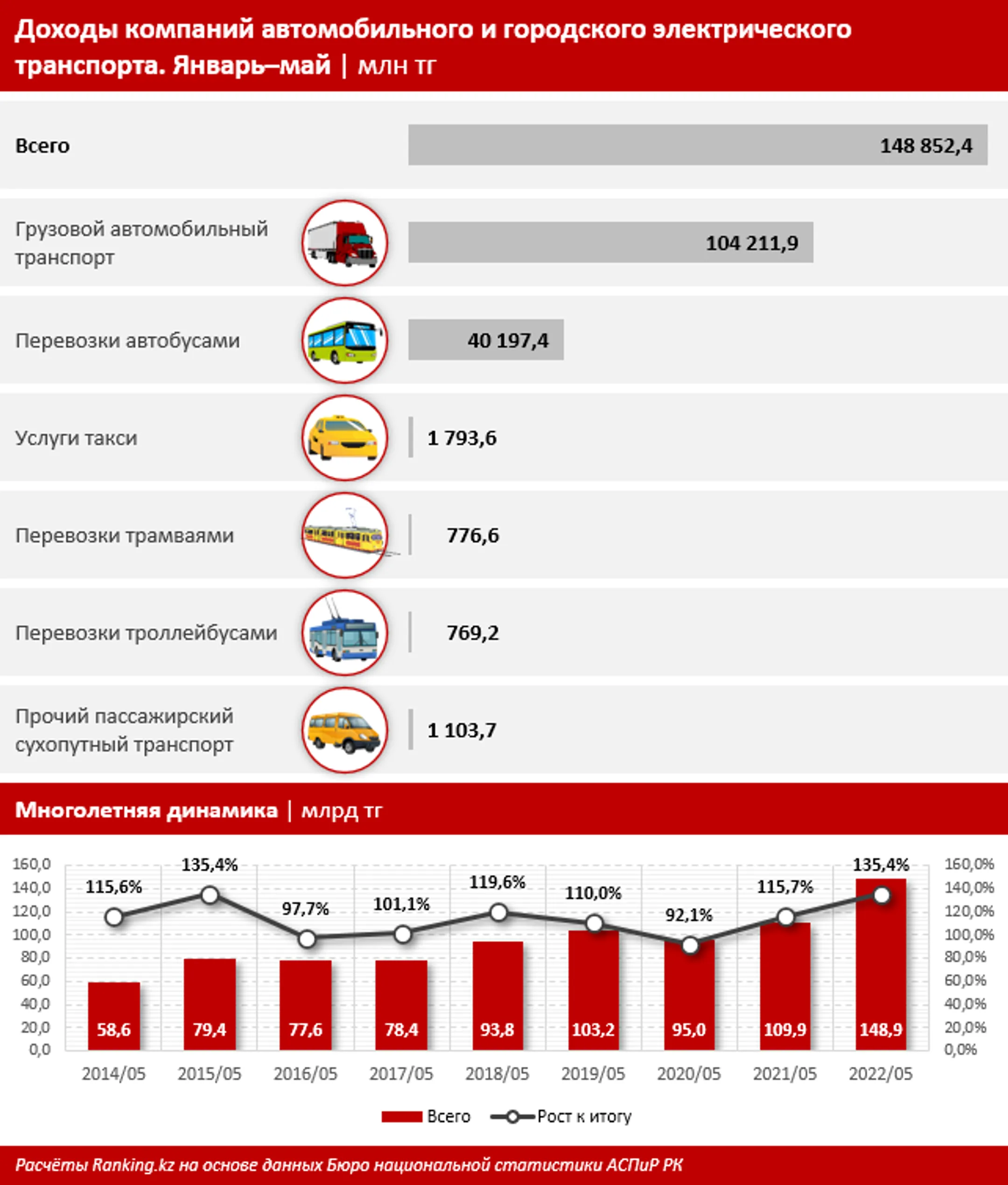 Изображение Kapital.kz