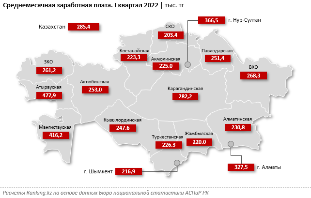 В рейтинге стран по размеру «чистой» зарплаты Казахстан на 80-м месте 1393015 - Kapital.kz 