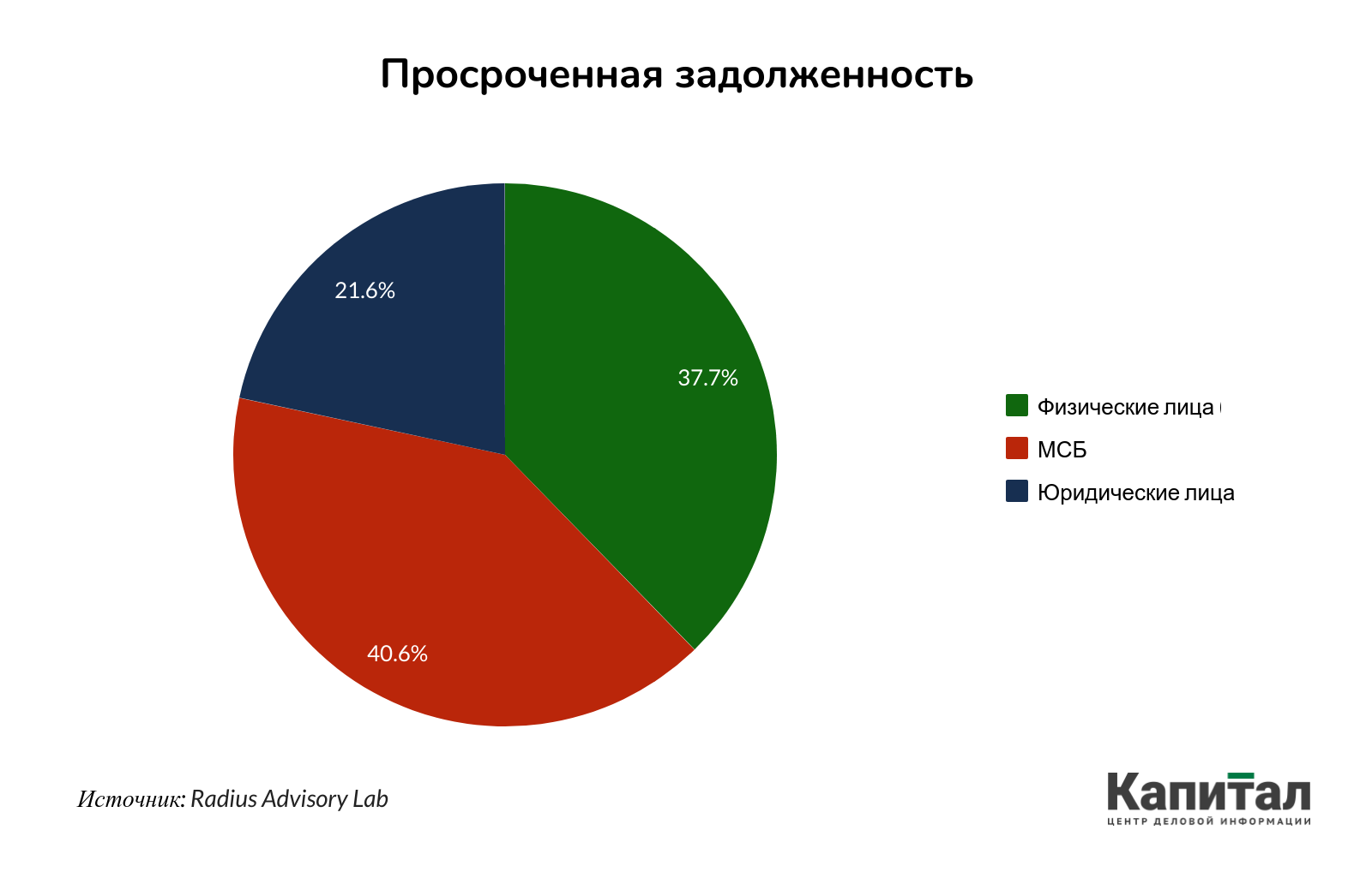 Как долго казахстанские банки могут быть устойчивыми к кризису? 301694 - Kapital.kz 