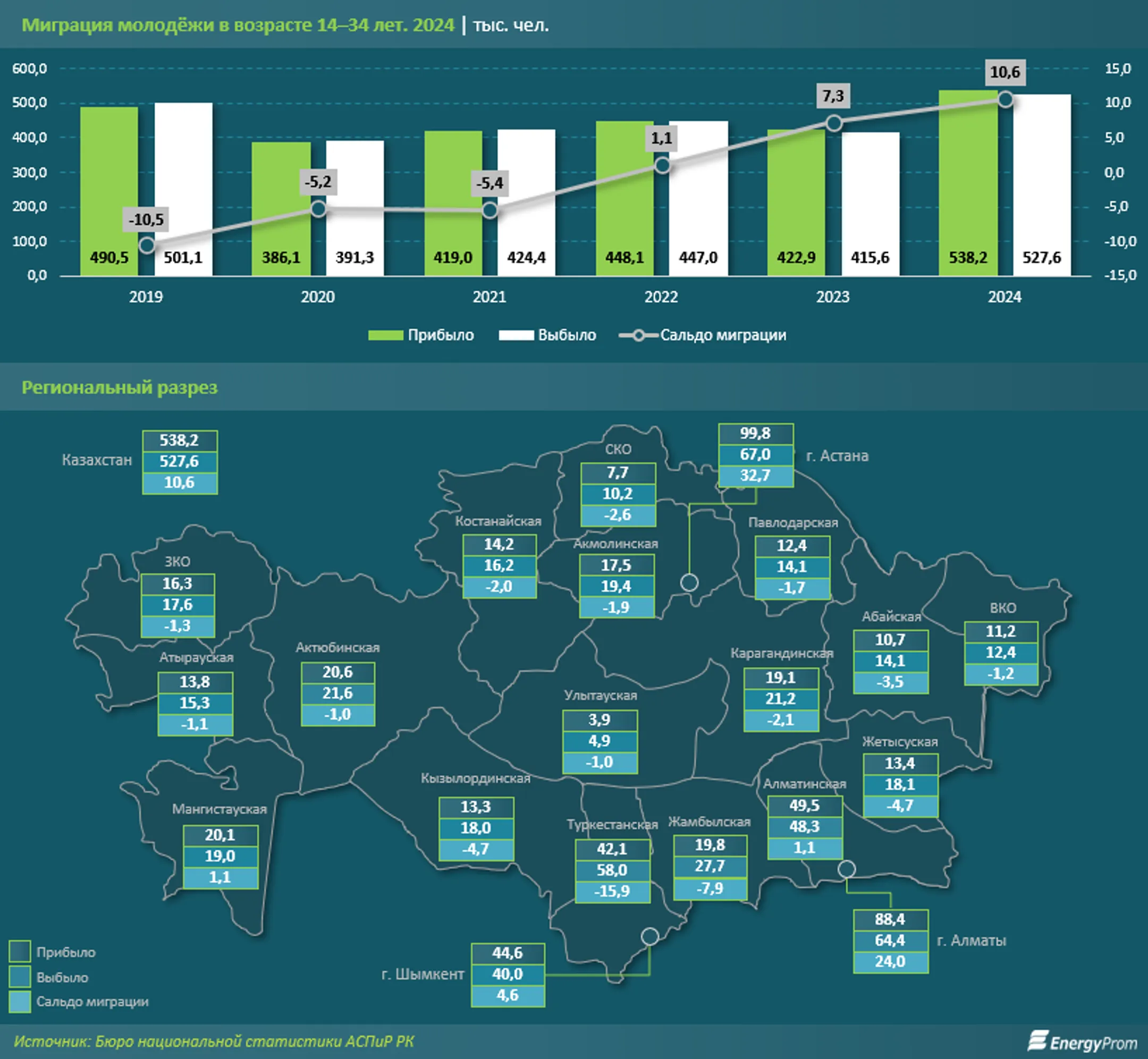 Изображение Kapital.kz