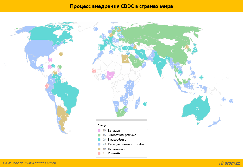 Более 100 стран изучают возможность создания цифровой валюты 1476912 - Kapital.kz 