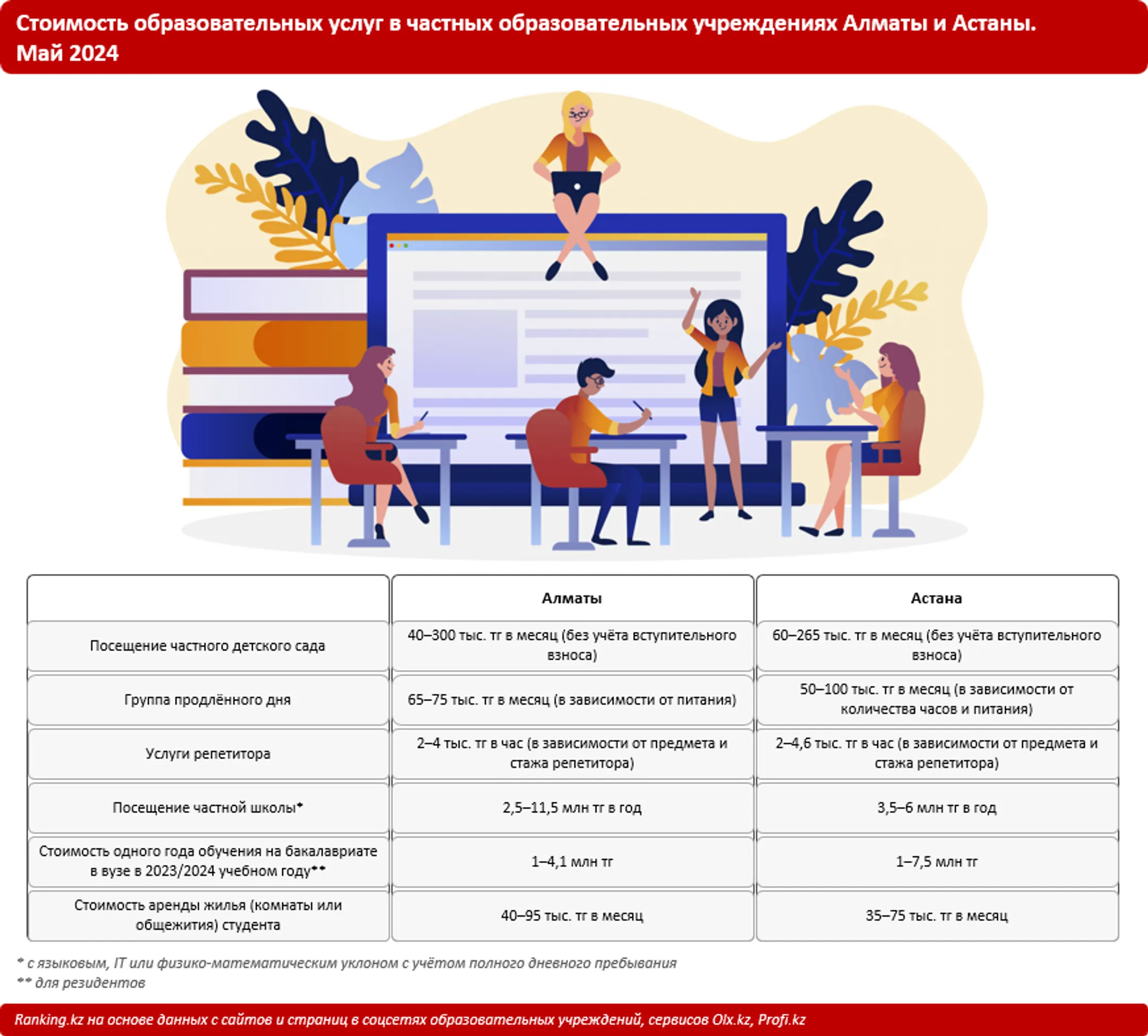 Изображение Kapital.kz