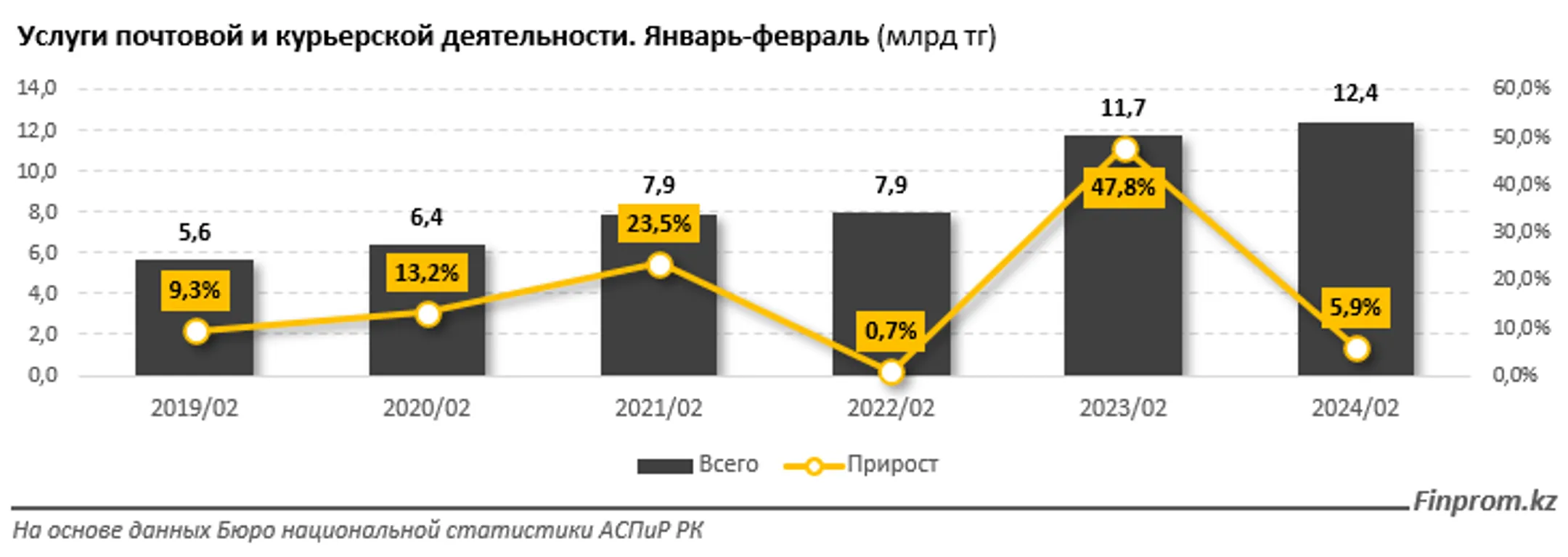 Изображение Kapital.kz