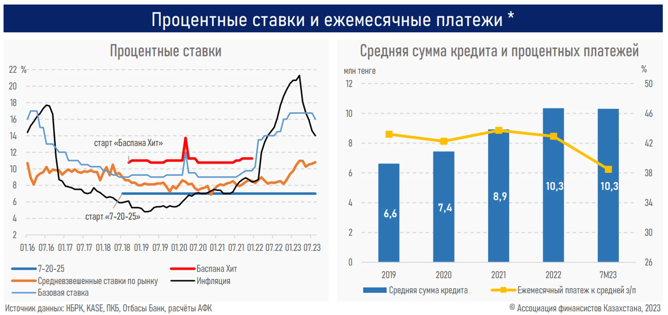 Изображение Kapital.kz