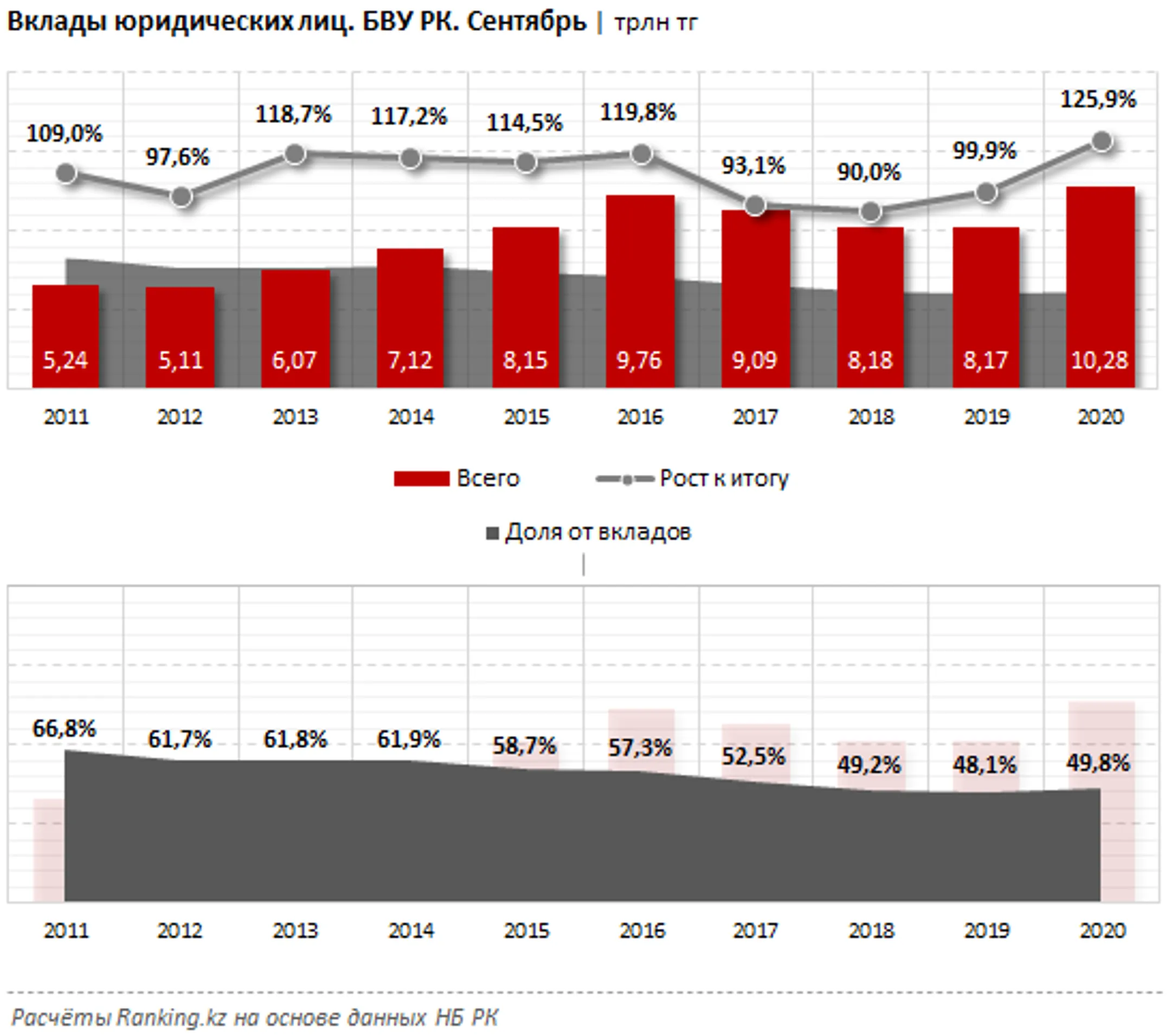 Доверие, выраженное в цифрах - Image Kapital.kz
