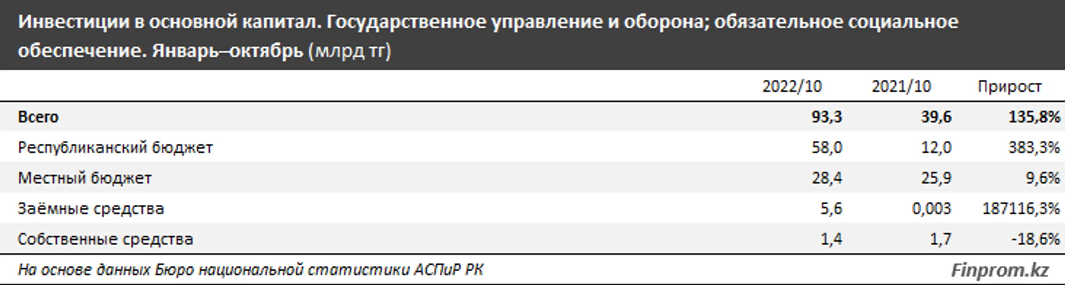 Изображение Kapital.kz