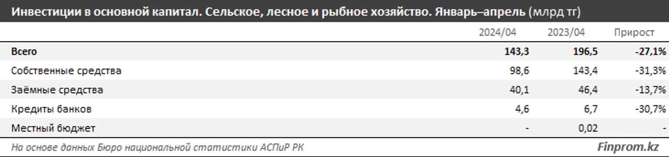 Изображение Kapital.kz