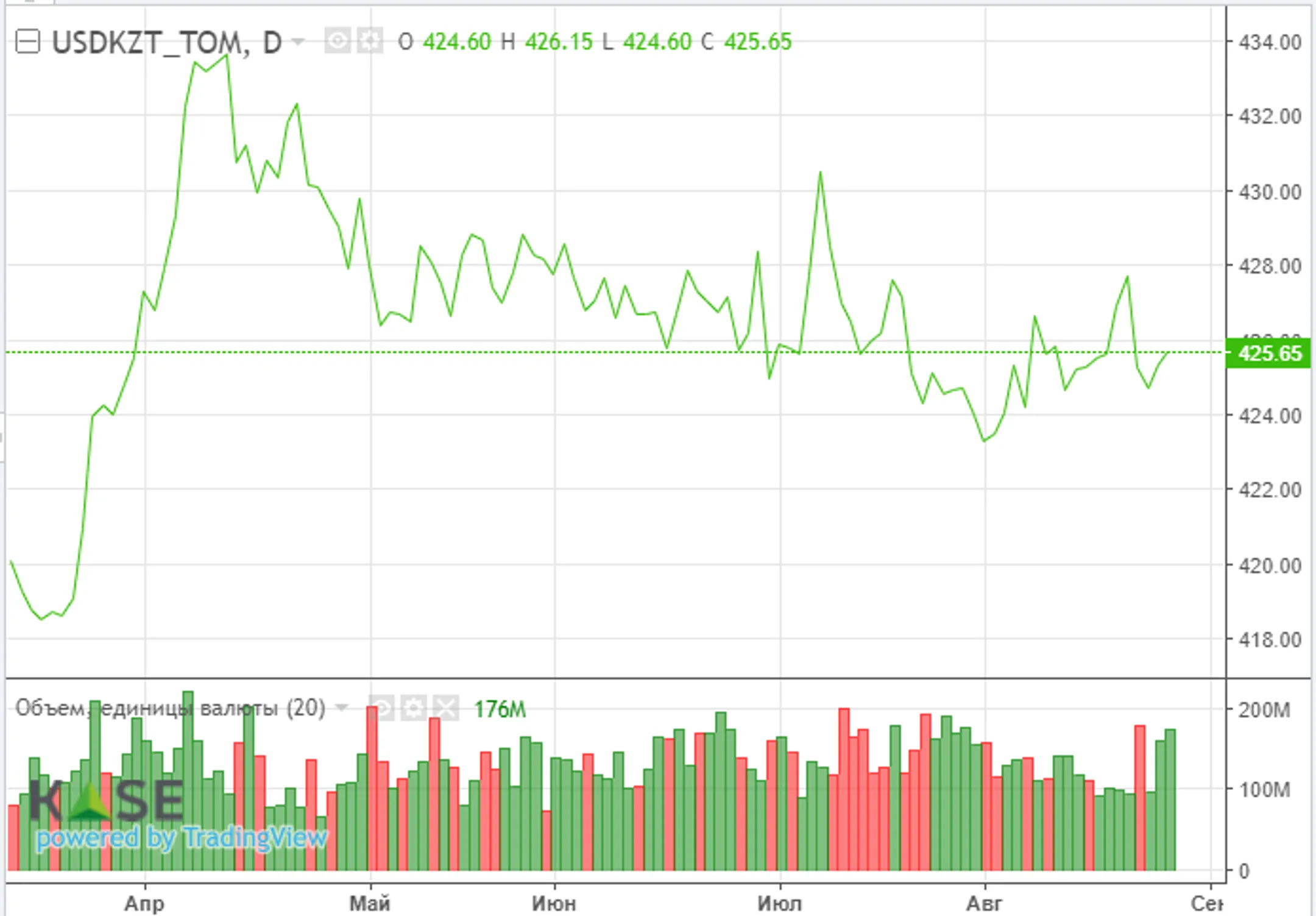 Выступления представителей Федрезерва охладили аппетиты инвесторов - Image Kapital.kz