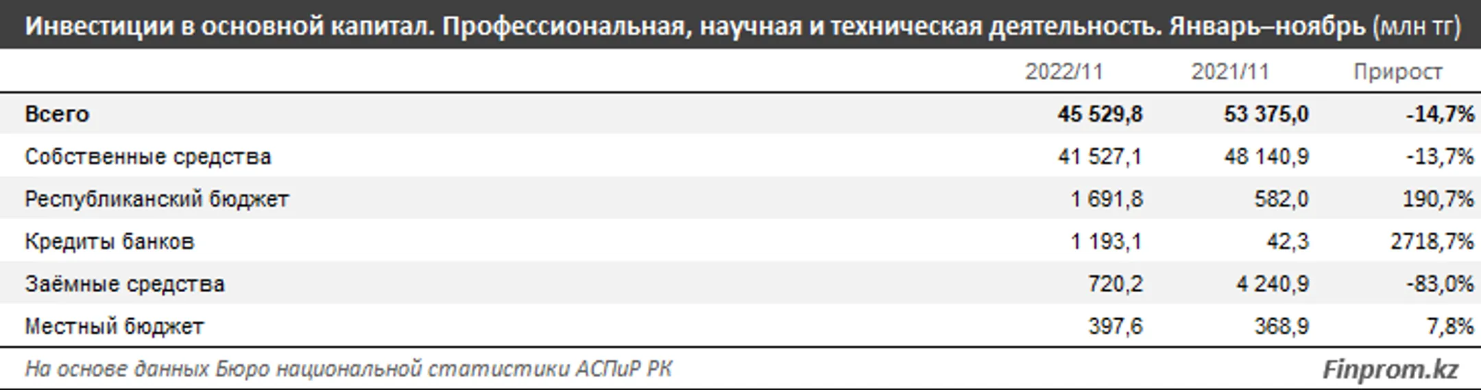 Изображение Kapital.kz