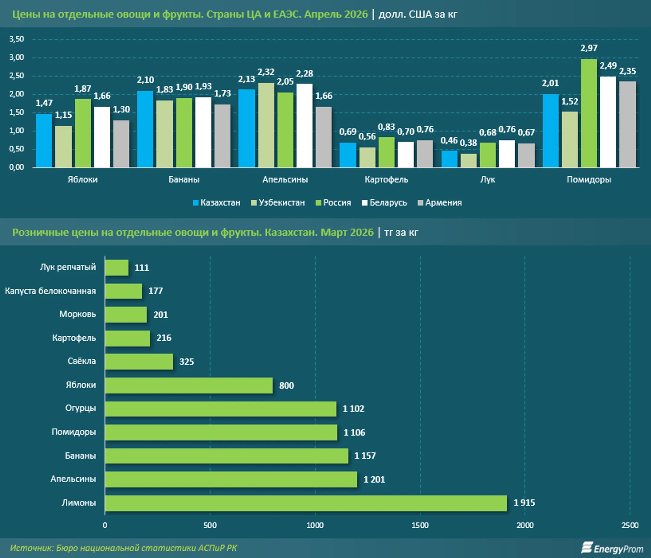 Изображение Kapital.kz