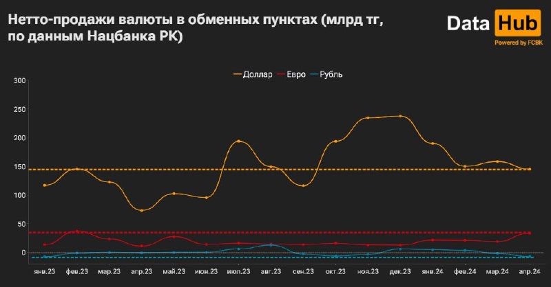 В Казахстане резко вырос спрос на евро 3034351 - Kapital.kz 