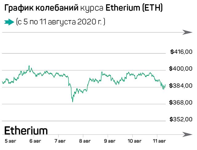 Биткоин в США идет в мейнстрим 393536 - Kapital.kz 