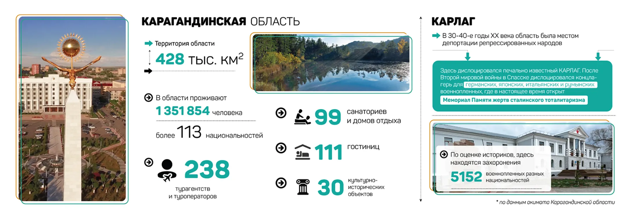 Памятник мему, КарЛАГ и Elbasy Joly - Image Kapital.kz