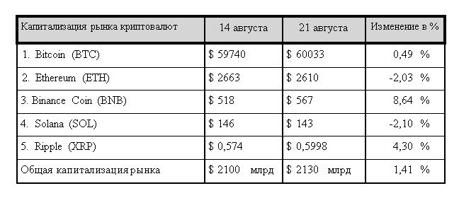 Эксперты предрекают биткоину новые максимумы стоимости 3292837 - Kapital.kz 