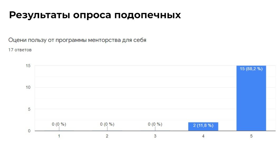 Менторство в IT-компании: как это помогло Kolesa Group прокачать 66 руководителей за год 1597603 - Kapital.kz 