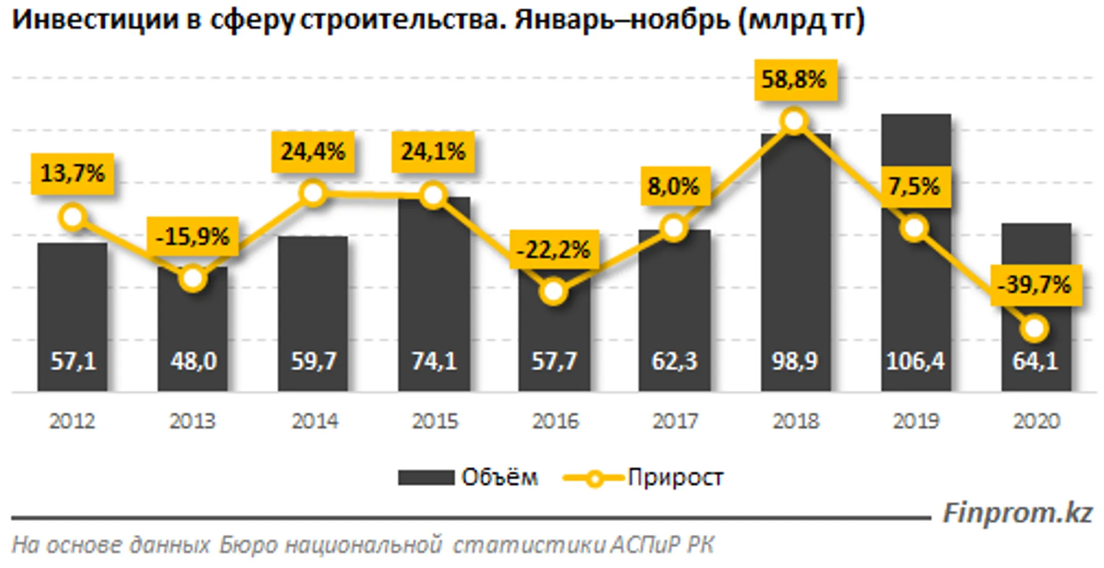 Изображение Kapital.kz