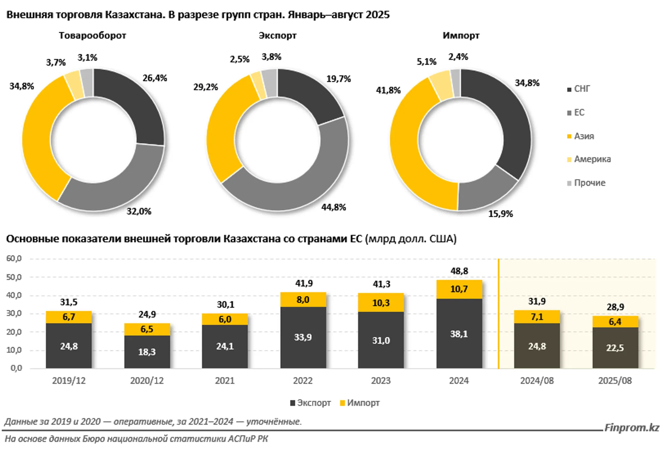 Изображение Kapital.kz