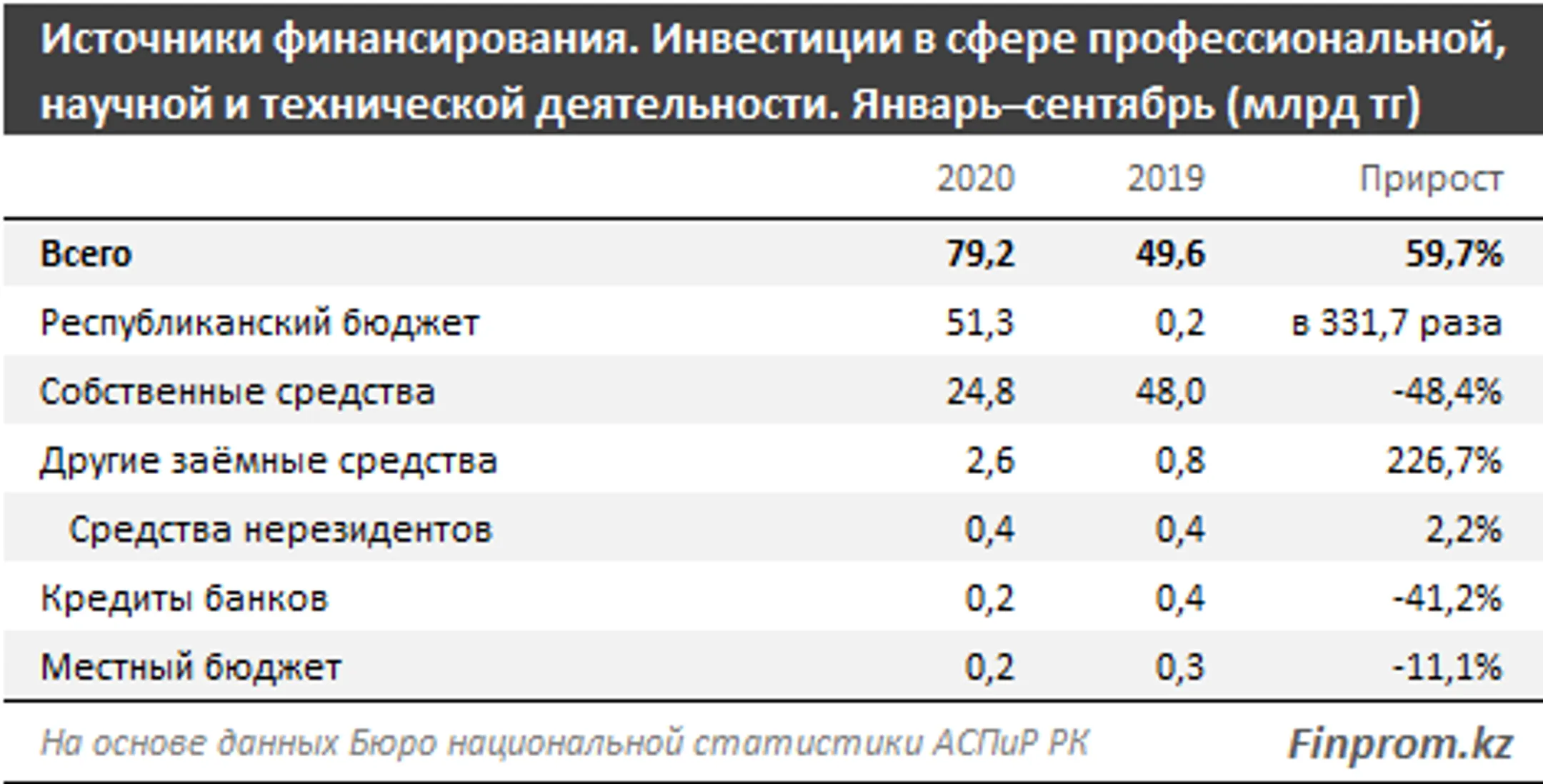Изображение Kapital.kz
