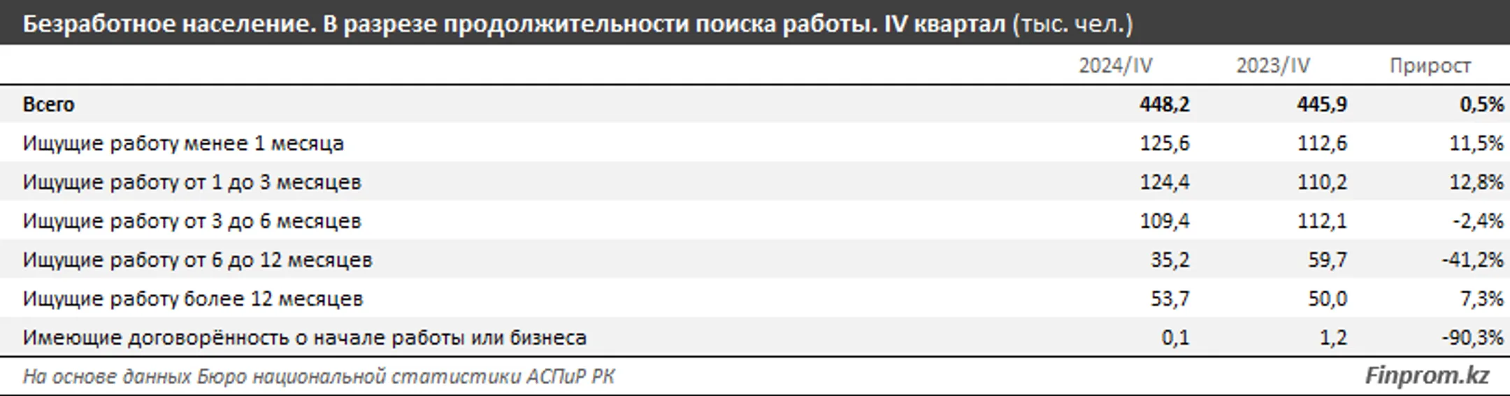 Изображение Kapital.kz