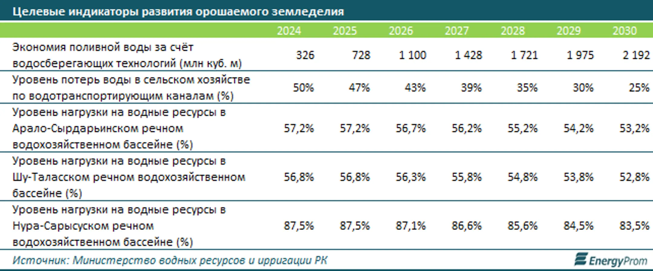Изображение Kapital.kz