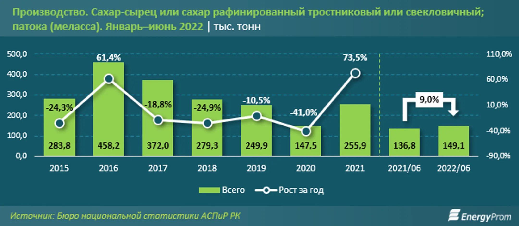 Изображение Kapital.kz