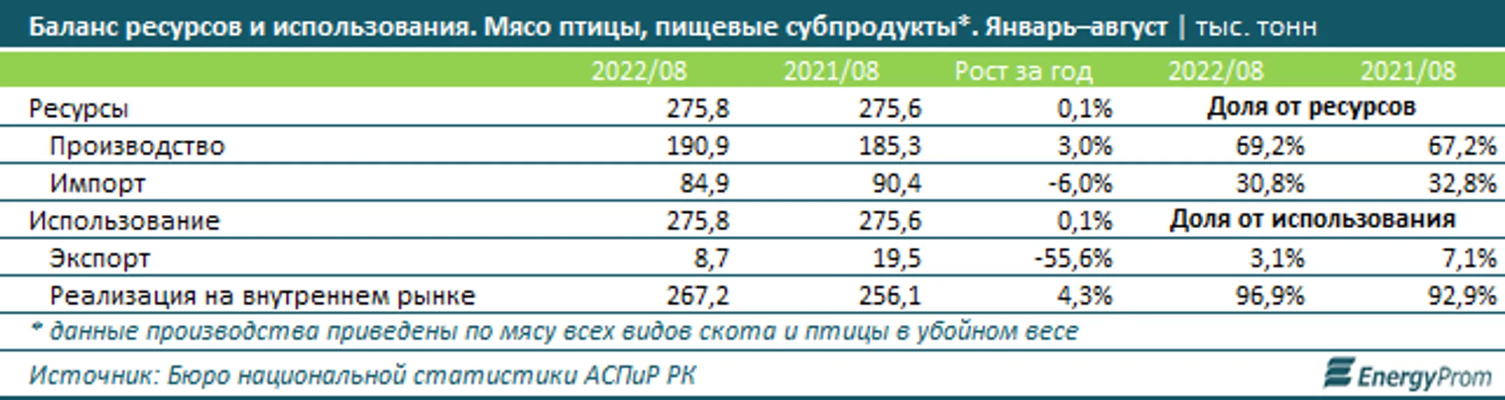 Изображение Kapital.kz