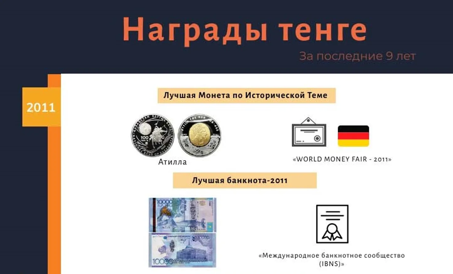 Алмат Басенов: Монеты из тантала стали нашим брендом - фото kapital.kz