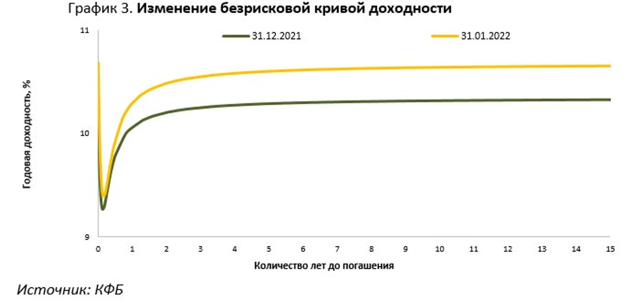 В Нацбанке рассказали о ситуации на финансовом рынке в январе - Image Kapital.kz