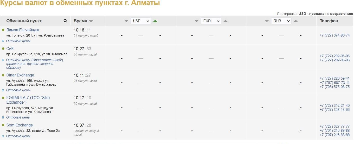 Обменники Нур-Султана и Алматы приостановили работу  1245697 - Kapital.kz 