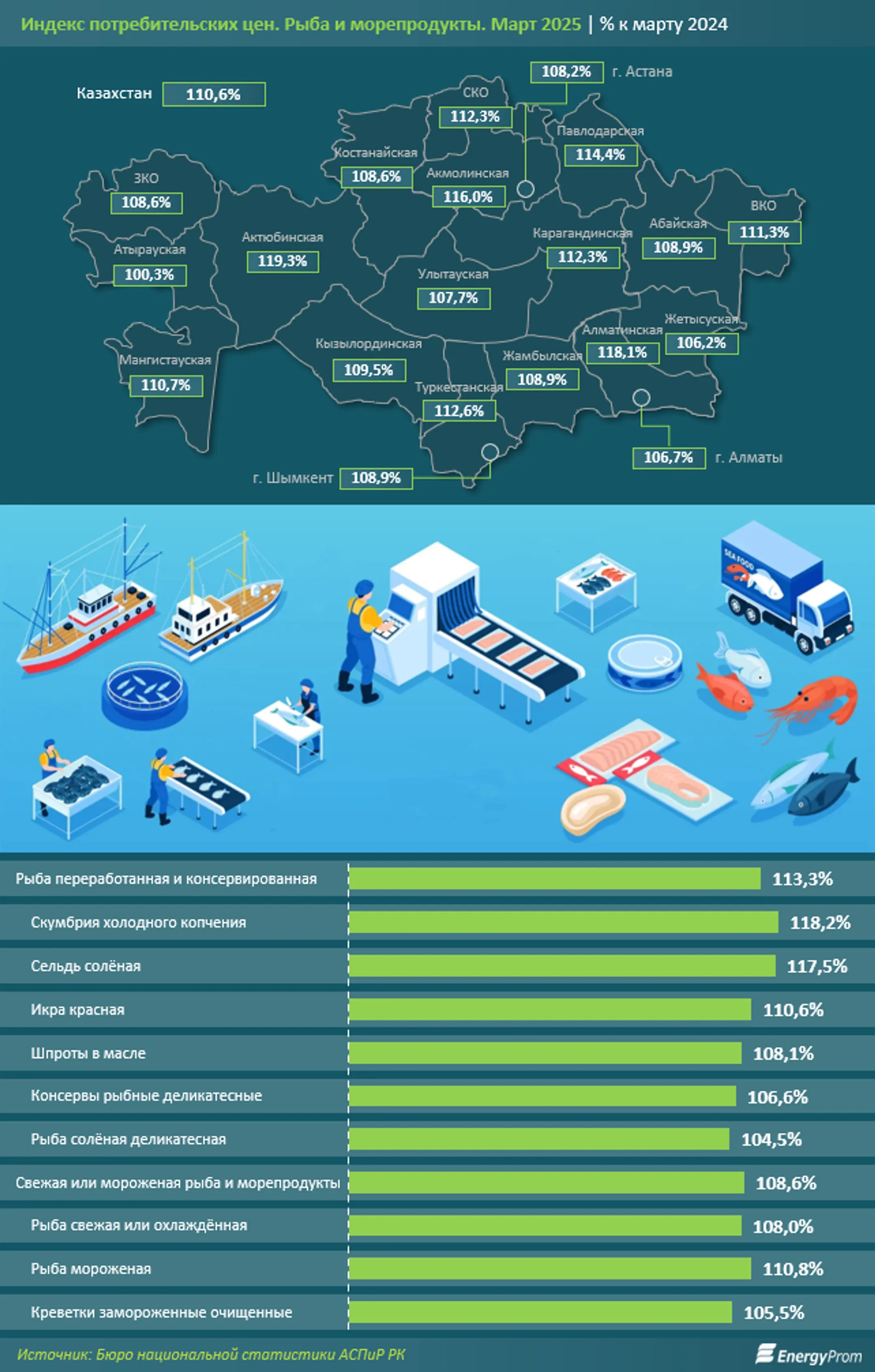 Изображение Kapital.kz