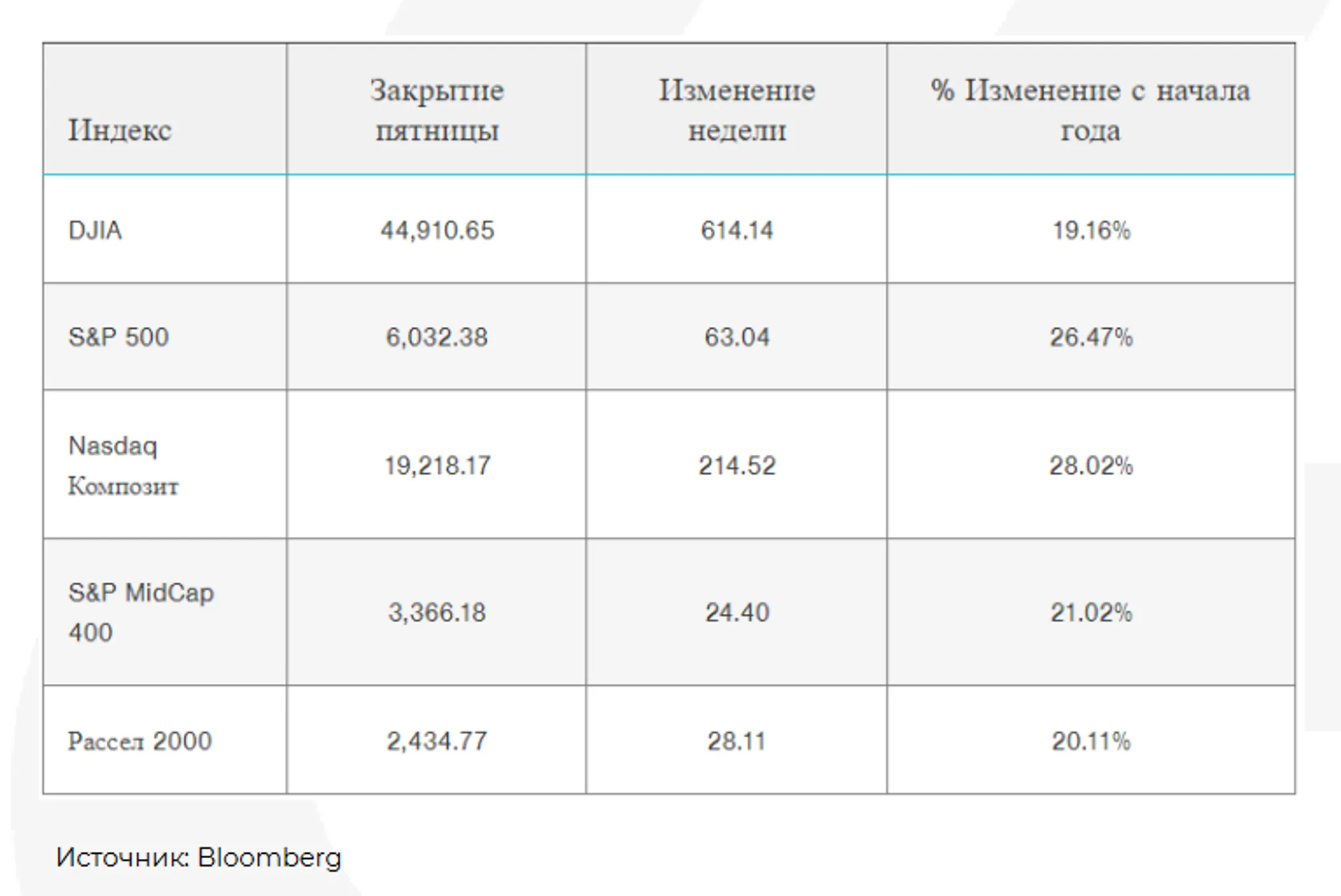 Изображение Kapital.kz