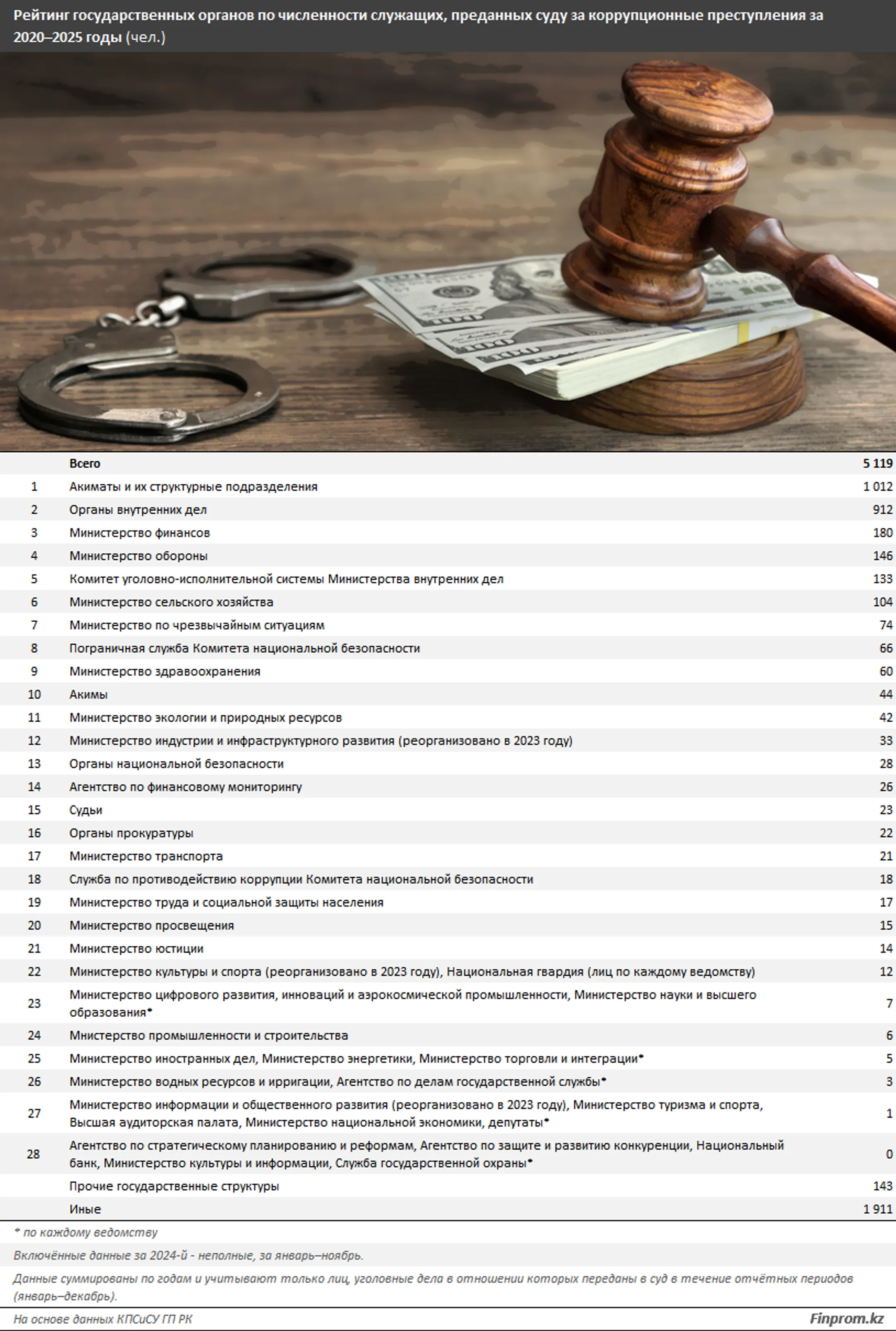 Изображение Kapital.kz