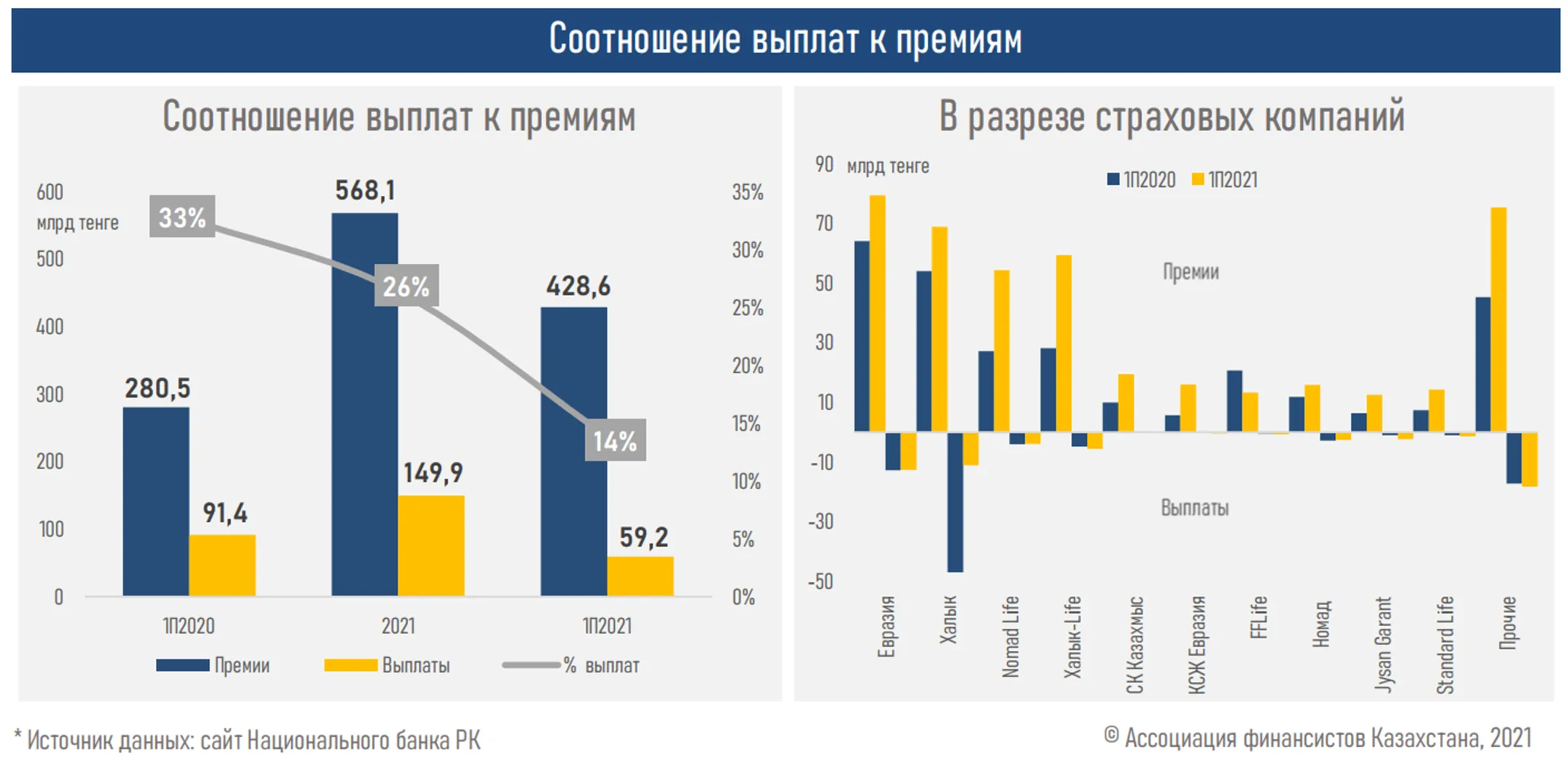 Изображение Kapital.kz