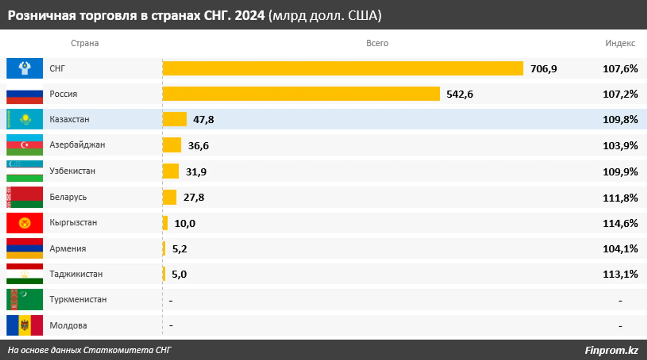Изображение Kapital.kz