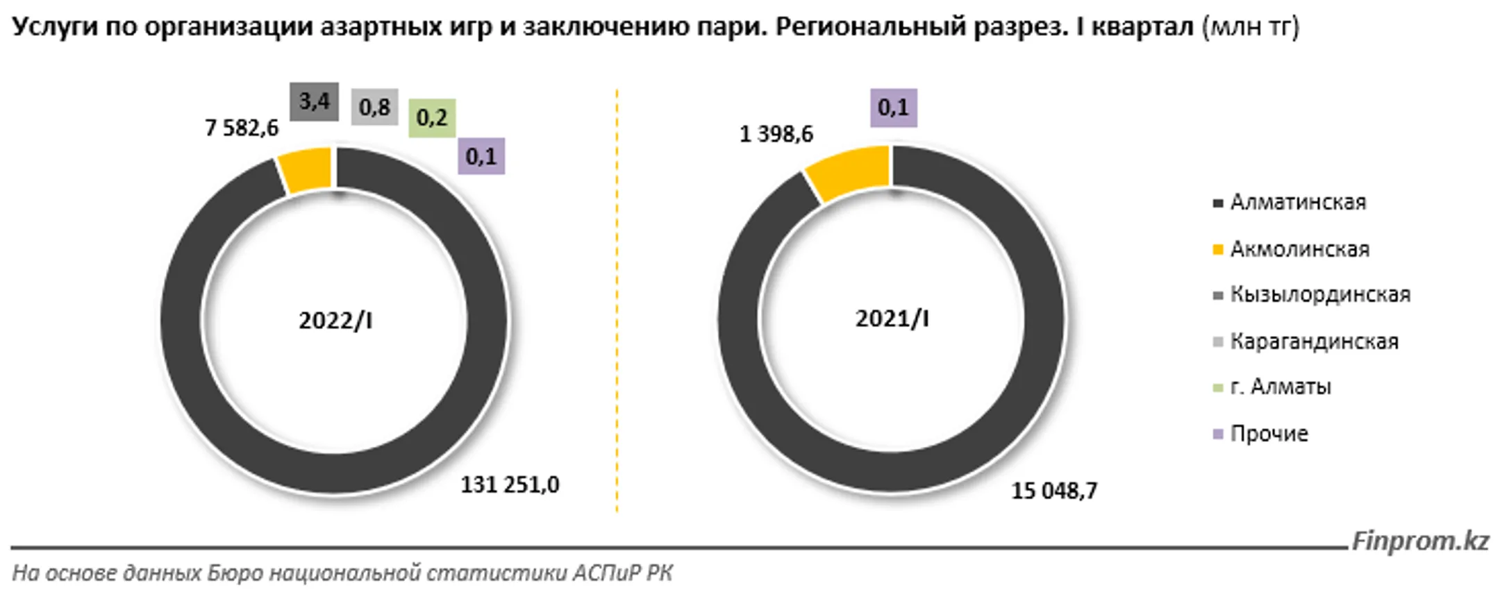 Изображение Kapital.kz
