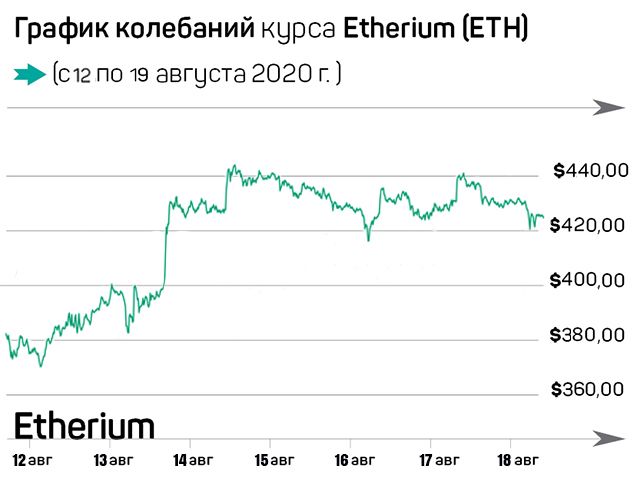 DeFi – новый пузырь криптовалютного рынка? 402376 - Kapital.kz 