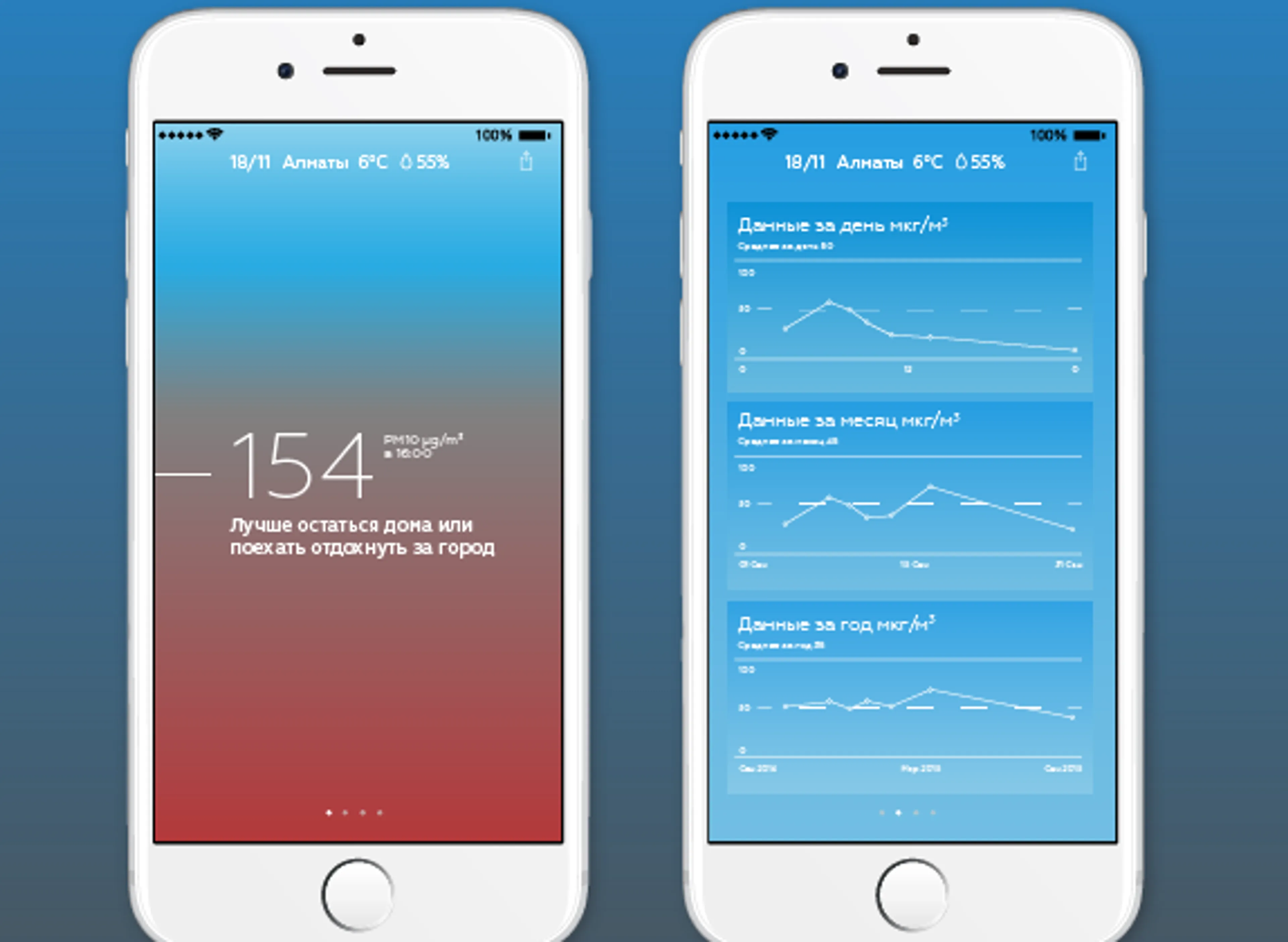Капитал - Акимат: Рекомендации Almaty Urban Air были не корректны