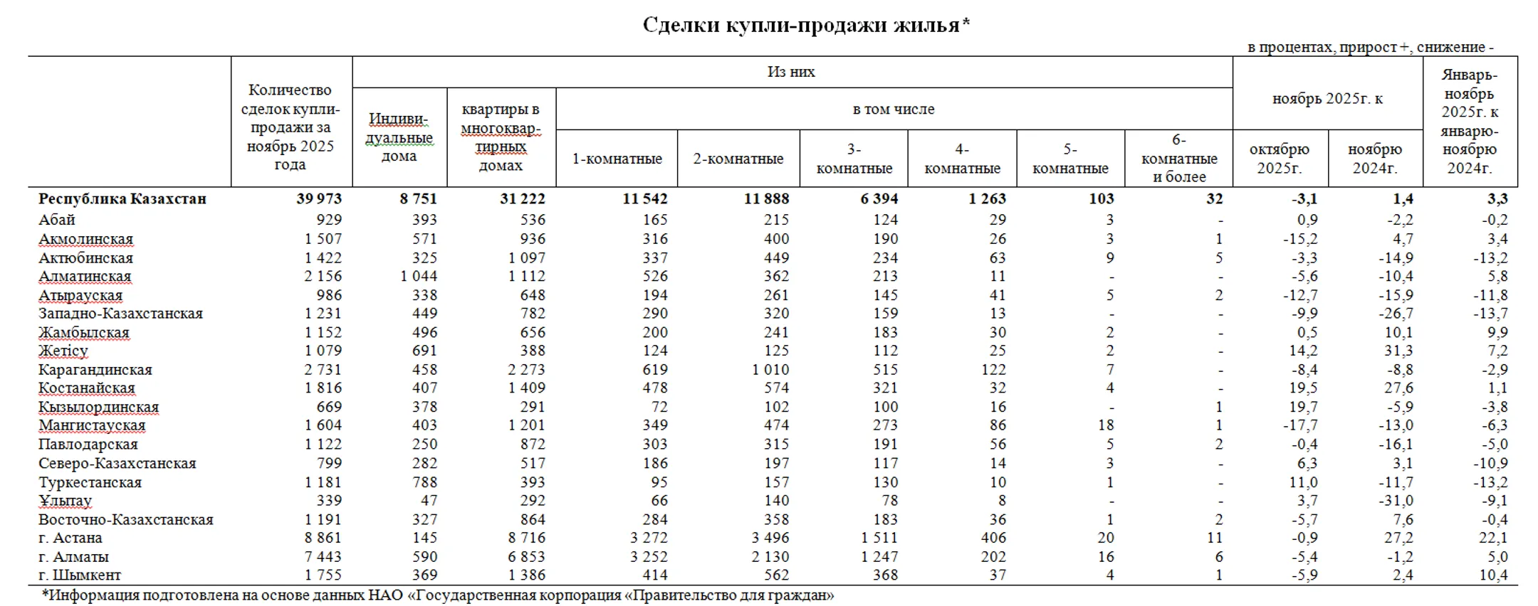 Изображение Kapital.kz