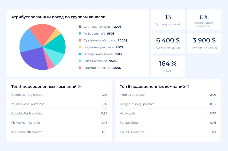 Machine learning для маркетологов: как МСБ увеличить прибыль 1528742 - Kapital.kz 