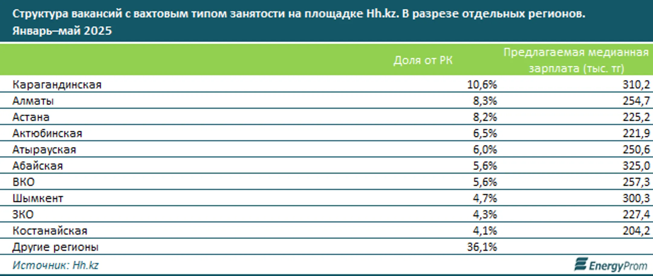 Изображение Kapital.kz