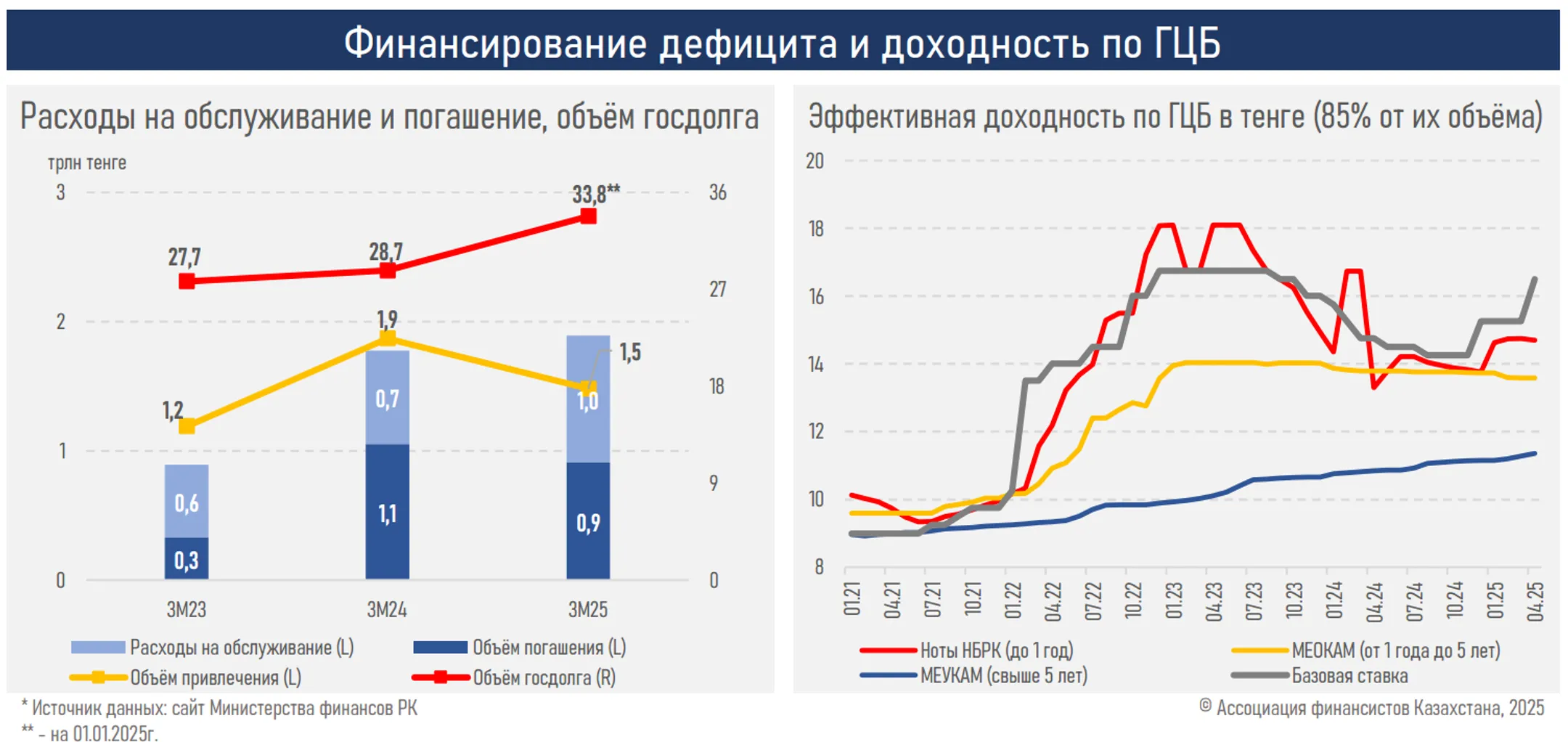 Изображение Kapital.kz