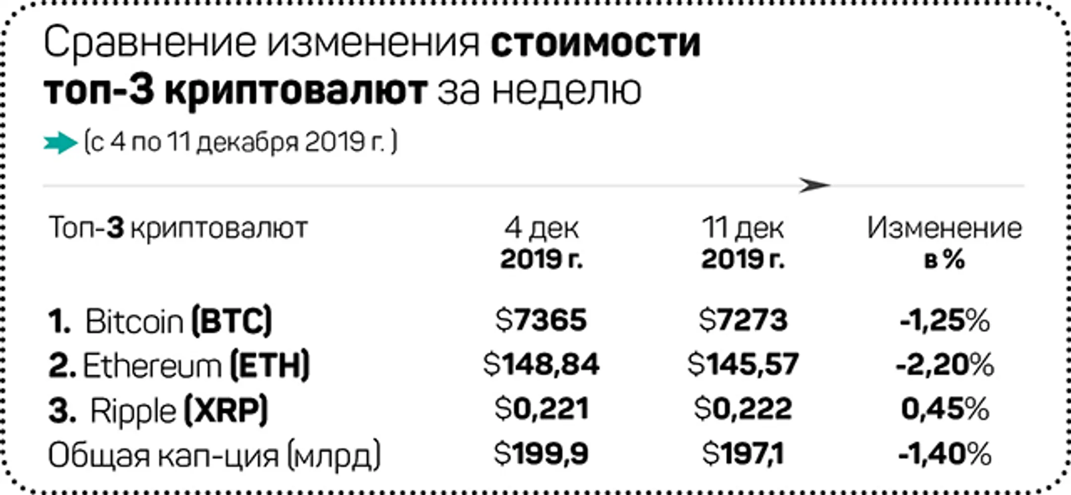 Bitcoin за $100 000: рынок ждет халвинг - Image Kapital.kz